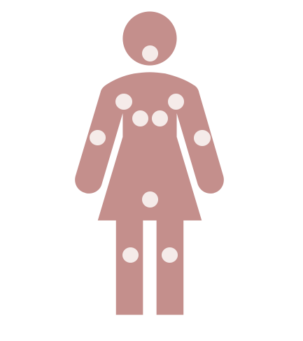 施術可能な部位