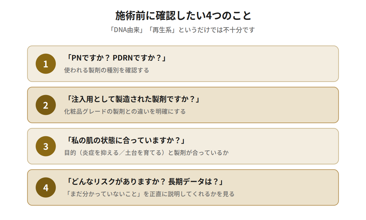 肌育注射を受ける前に確認したい4つのポイント。PNかPDRNか、注入用か、肌に合うか、リスクと長期データ